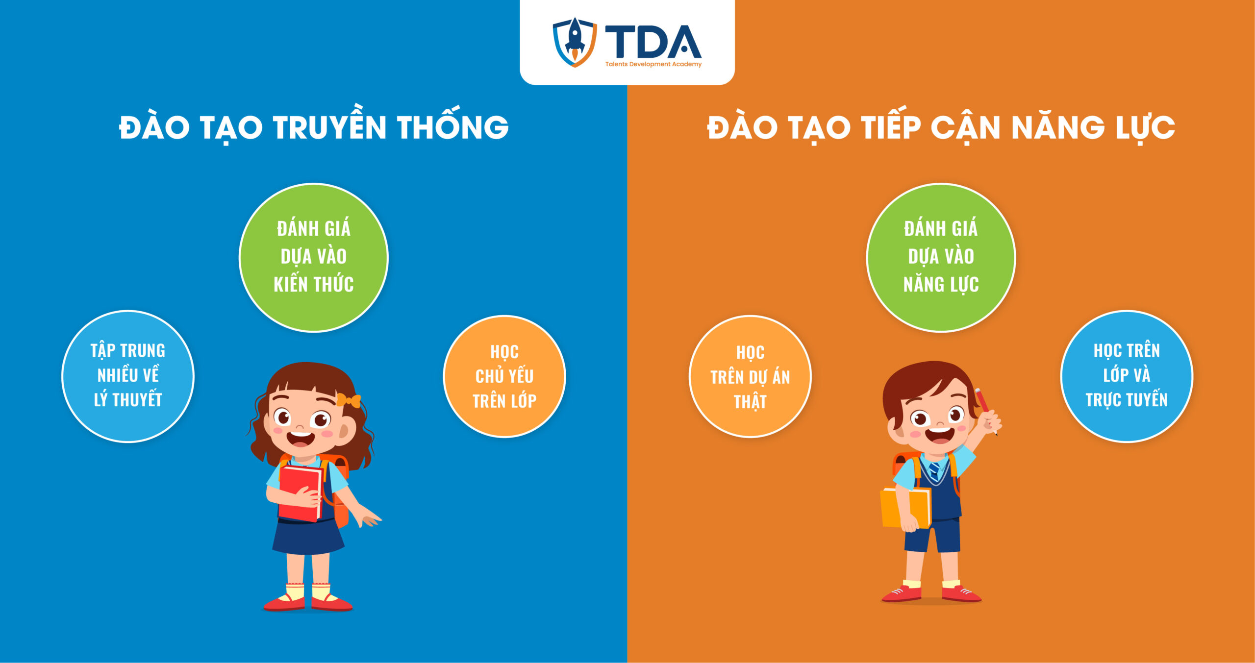 Mô hình đào tạo gắn với nhu cầu của doanh nghiệp ở Việt Nam hiện nay  Viện  nghiên cứu giáo dục nghề nghiệp Ives